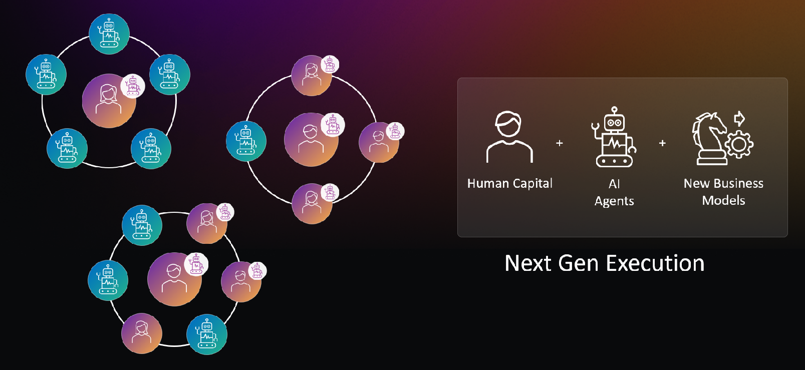Next Gen Execution - Hybridized Pods